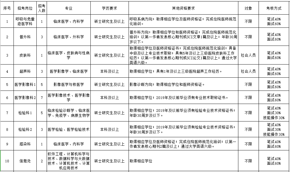 2021年江蘇省南京市江寧醫(yī)院招聘113人崗位計(jì)劃表1