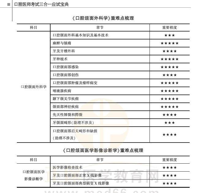 口腔頜面外科學(xué)和醫(yī)學(xué)影像診斷學(xué)