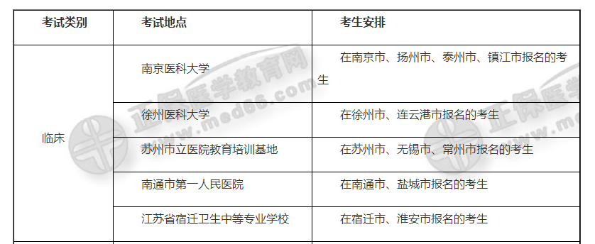 江蘇實踐技能基地