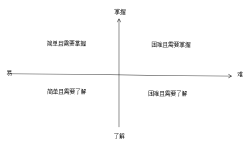 2020執(zhí)業(yè)藥師備考訣竅：學(xué)會知識分類 科學(xué)規(guī)劃時間！