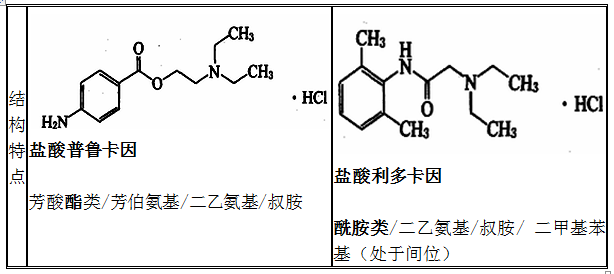 鹽酸普魯卡因、鹽酸利多卡因結(jié)構(gòu)特點(diǎn)、性質(zhì)和用途