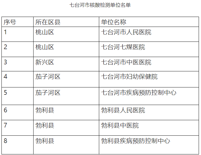 七臺河醫(yī)師考試時間