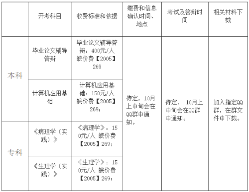 蚌埠醫(yī)學(xué)院自考實(shí)踐考核安排