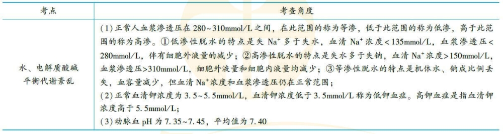 病理生理學(xué)2