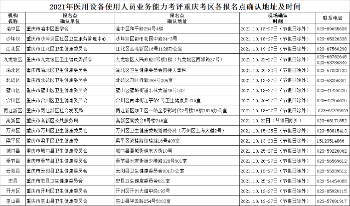 2021年醫(yī)用設備使用人員業(yè)務能力考評重慶考區(qū)各報名點確認地址及時間