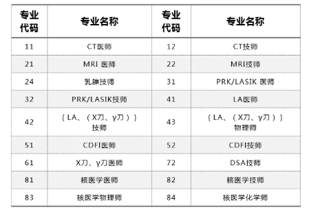 上海考評(píng)專業(yè)