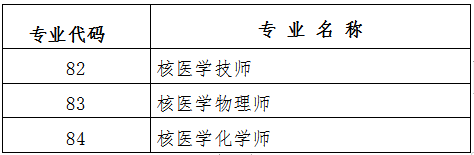 考評(píng)專(zhuān)業(yè)1