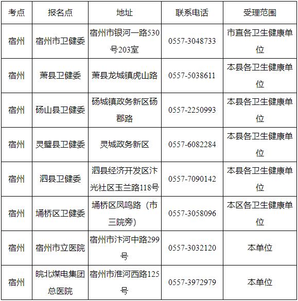 宿州現場審核聯系電話