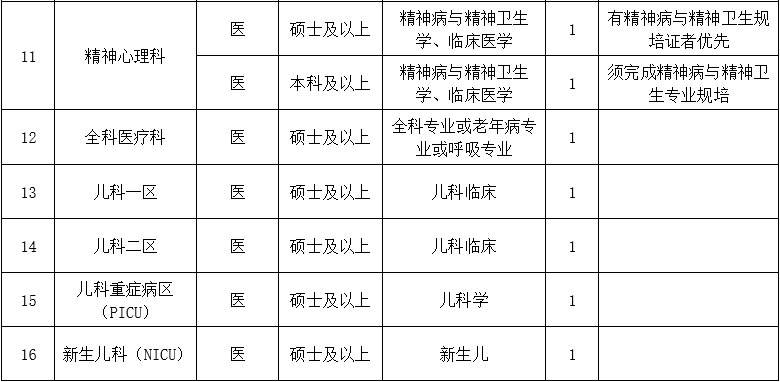 二、醫(yī)技藥研護(hù)崗位1