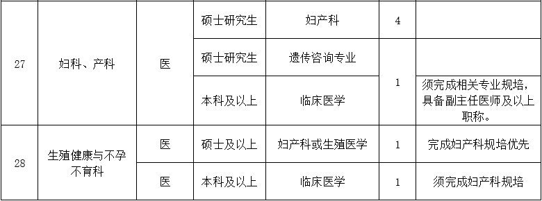 二、醫(yī)技藥研護(hù)崗位3