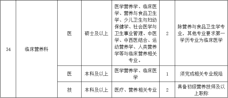 二、醫(yī)技藥研護(hù)崗位5