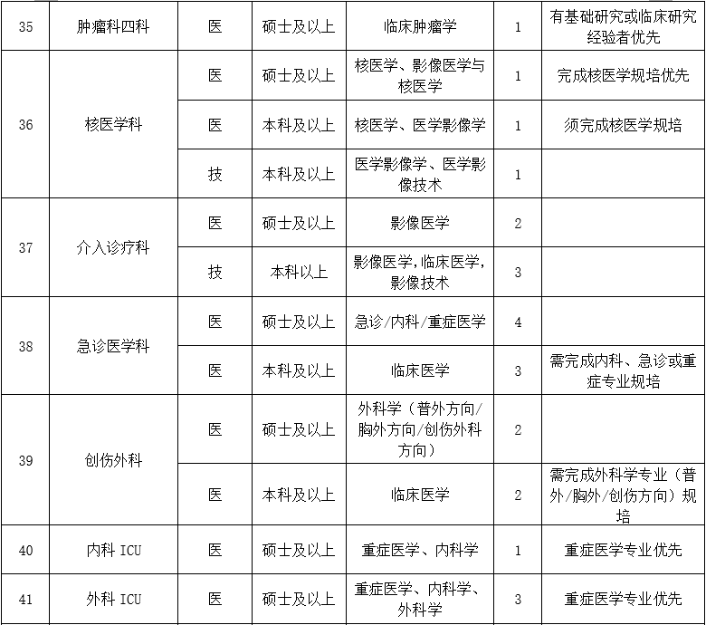 二、醫(yī)技藥研護(hù)崗位6