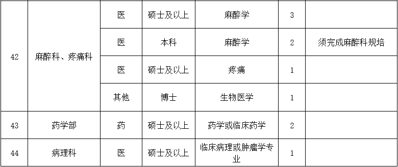 二、醫(yī)技藥研護(hù)崗位7