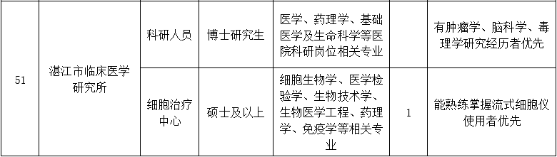 二、醫(yī)技藥研護(hù)崗位9