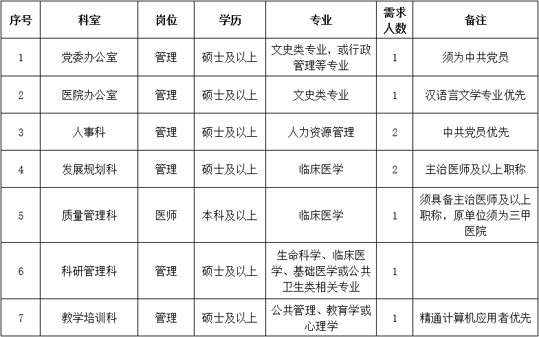 三、行政后勤崗位