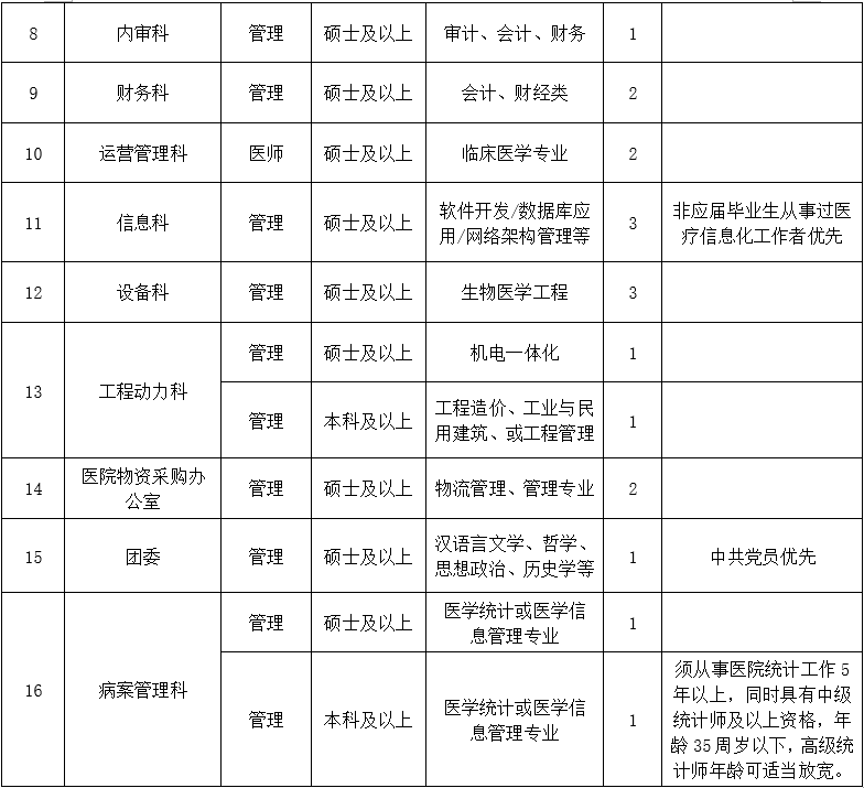 三、行政后勤崗位1