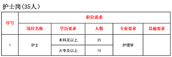 崗位需求