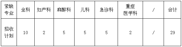 南華大學(xué)附屬第二醫(yī)院住院醫(yī)師規(guī)范化培訓(xùn)2022年招錄專業(yè)及計劃