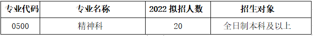 2022年湖南省腦科醫(yī)院住院醫(yī)師規(guī)范化培訓(xùn)招生計(jì)劃表