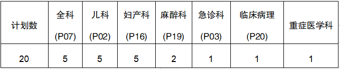 常德市第一人民醫(yī)院2022年住培招生計劃表（緊缺專業(yè)）