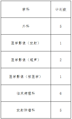 2022年度住院醫(yī)師規(guī)范化培訓(xùn)第二批招生學(xué)科及計(jì)劃數(shù)