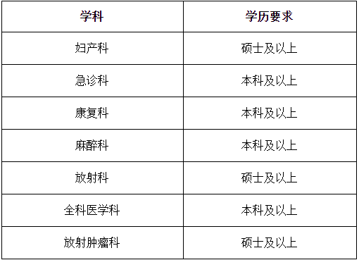 2022年瑞金醫(yī)院住院醫(yī)師培訓(xùn)基地招生目錄