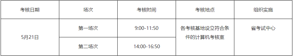 廣東2022年住院醫(yī)師規(guī)范化培訓和助理全科醫(yī)生培訓結(jié)業(yè)考核時間