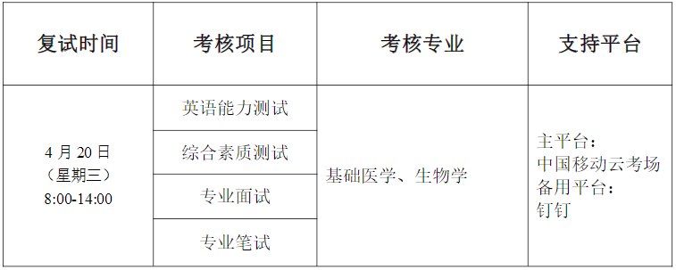 寧夏醫(yī)科大學(xué)基礎(chǔ)醫(yī)學(xué)院2022年碩士研究生復(fù)試考場(chǎng)整體安排表-調(diào)劑第二批次