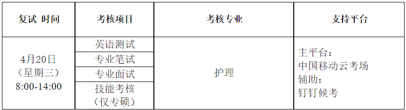 寧夏醫(yī)科大學(xué)護(hù)理學(xué)院2022年碩招調(diào)劑第二批次考生復(fù)試時間安排表