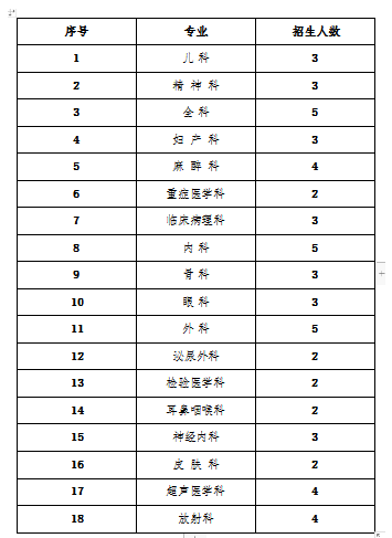 招收計劃