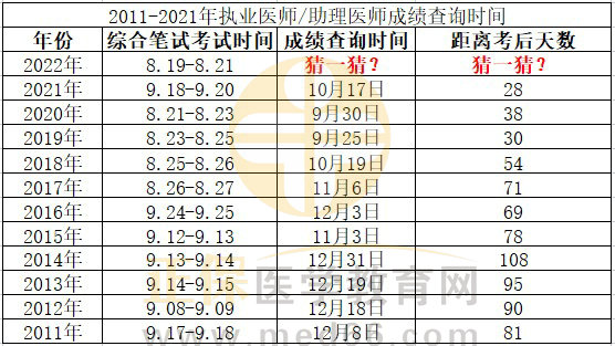 成績(jī)公布時(shí)間