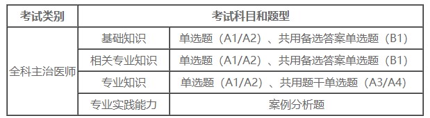 全科考試科目