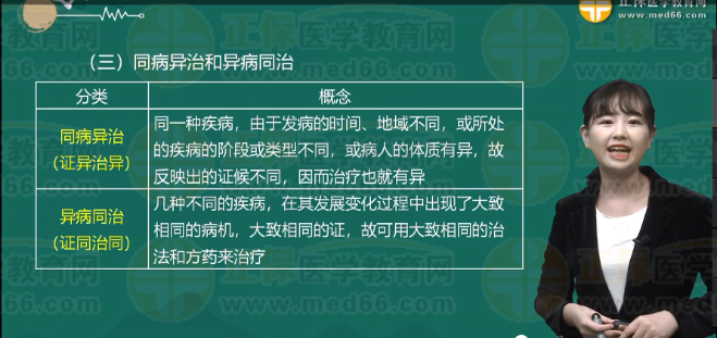 同病異治、異病同治