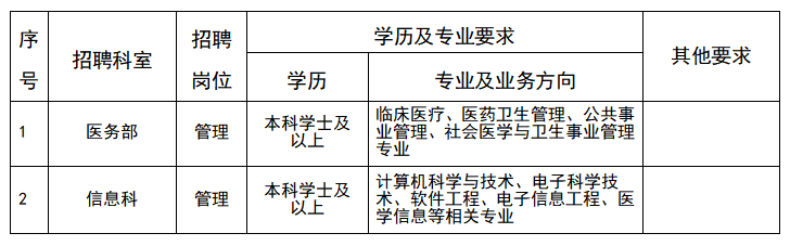 管理崗位表