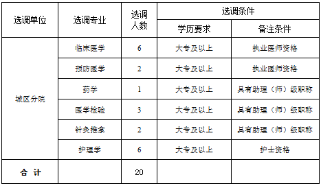 公開選調(diào)崗位及條件