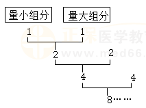 散劑生產(chǎn)、貯藏的有關(guān)規(guī)定