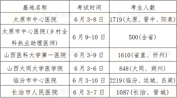 臨床基地