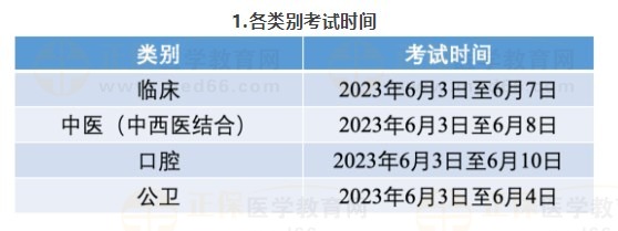 二、各類(lèi)別考試時(shí)間及地點(diǎn)