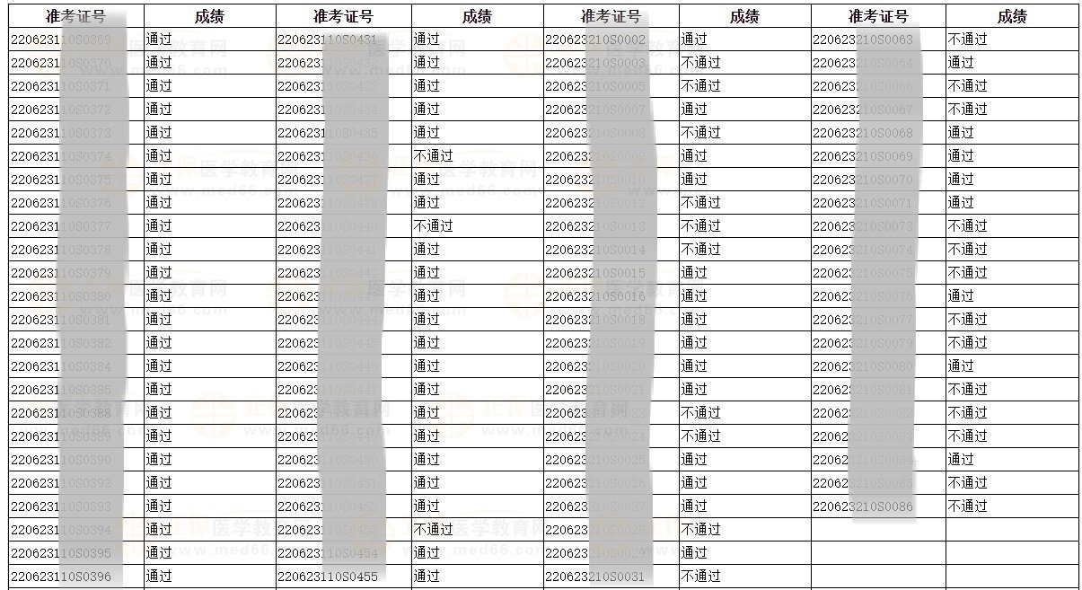 成績(jī)公示