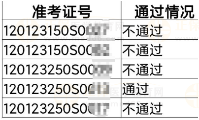 東麗考點(diǎn)2023年醫(yī)師資格實(shí)踐技能考試成績公示（六）