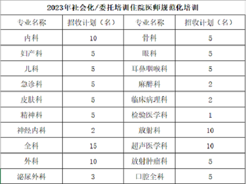 招聘專業(yè)