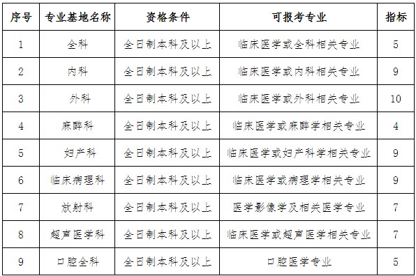 招收計(jì)劃