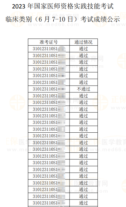 2023年醫(yī)師資格實(shí)踐技能考試成績(jī)公示 (臨床)