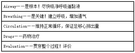 新生兒窒息與復蘇——原則——ABCDE方案