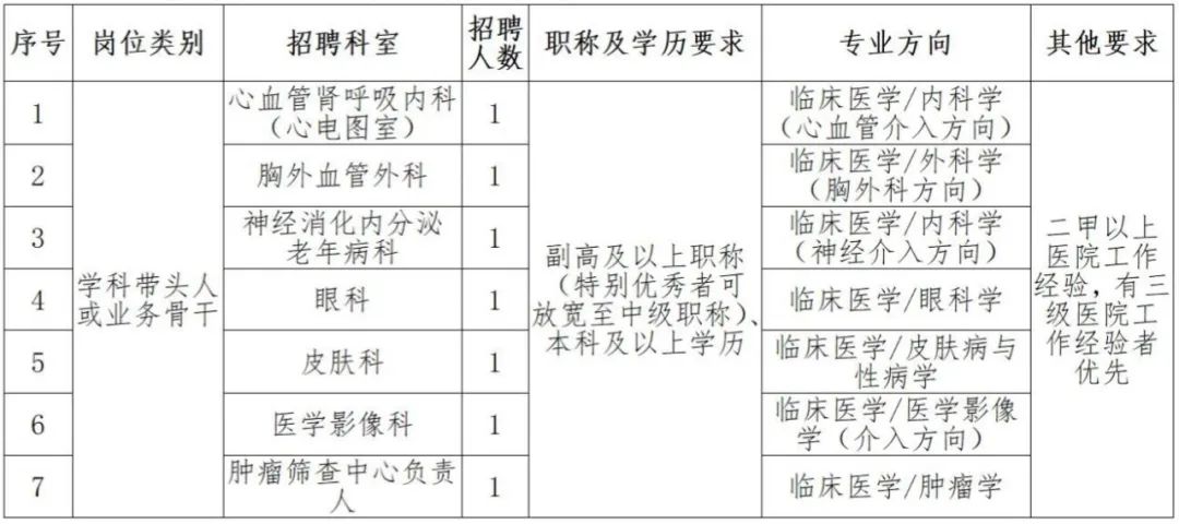 學科帶頭人或業(yè)務(wù)骨干崗位