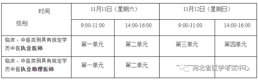 2023年醫(yī)師資格考試醫(yī)學(xué)綜合考試“一年兩試”考試