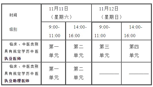 2023年醫(yī)師資格考試醫(yī)學綜合考試“一年兩試”