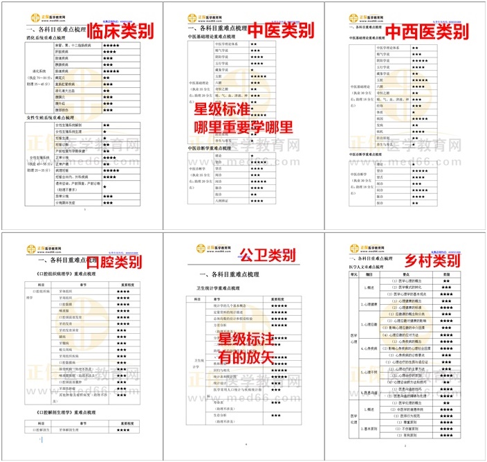 星級(jí)標(biāo)注，有的放矢