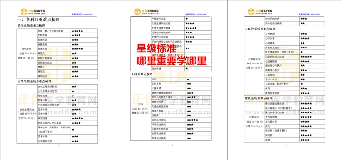 星級(jí)標(biāo)注，有的放矢-臨床醫(yī)師