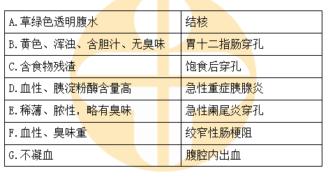 B超引導下腹腔穿刺抽液